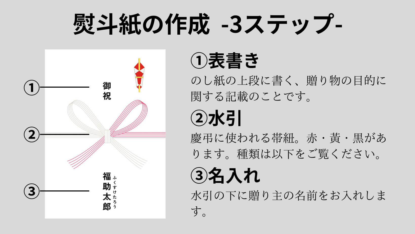 熨斗紙作成の3ステップ