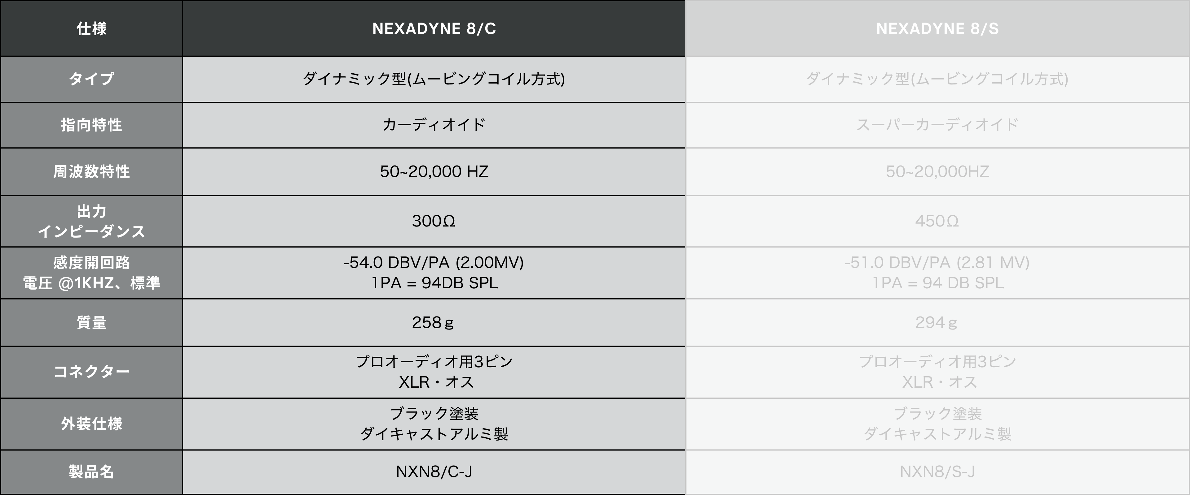 Shure NXN8/C-J Nexadyne 8/C ボーカル用ハンドマイク (ダイナミック