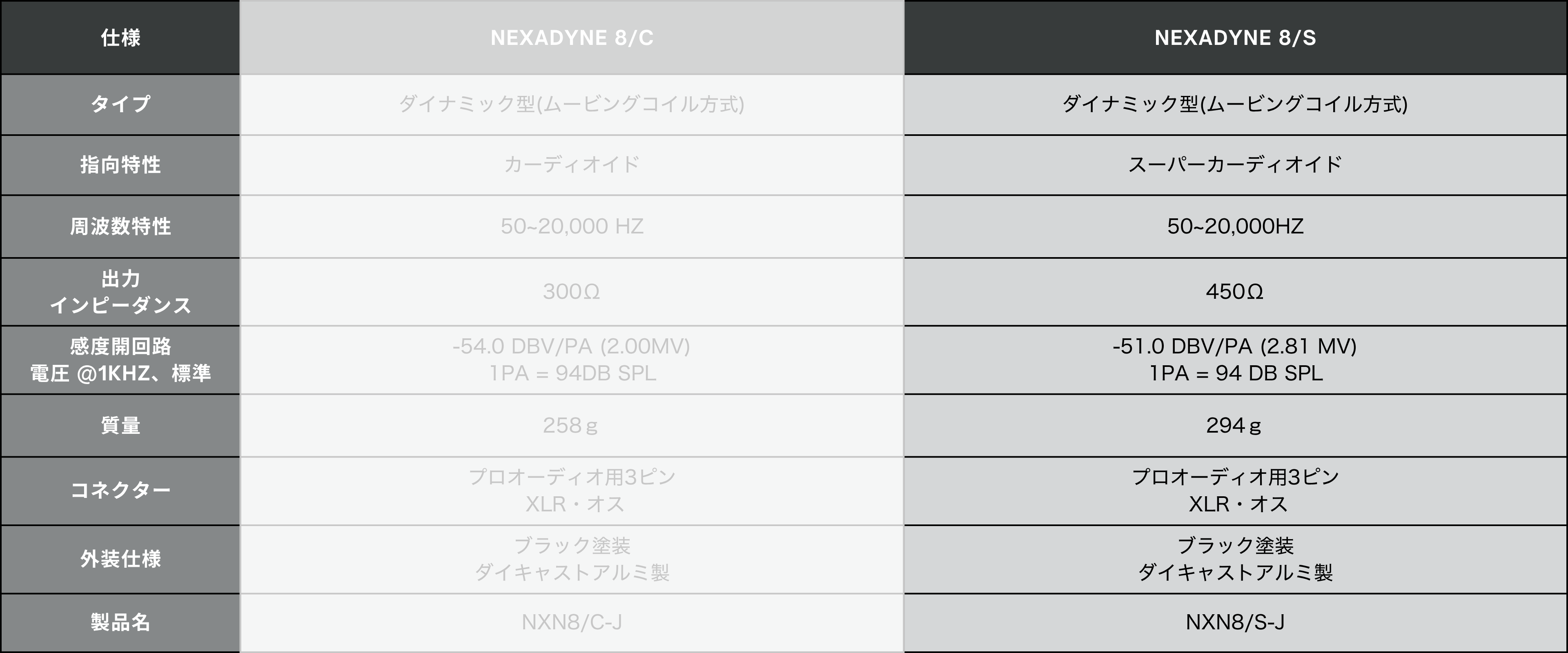 Shure NXN8/S-J Nexadyne 8/S ボーカル用ハンドマイク (ダイナミック
