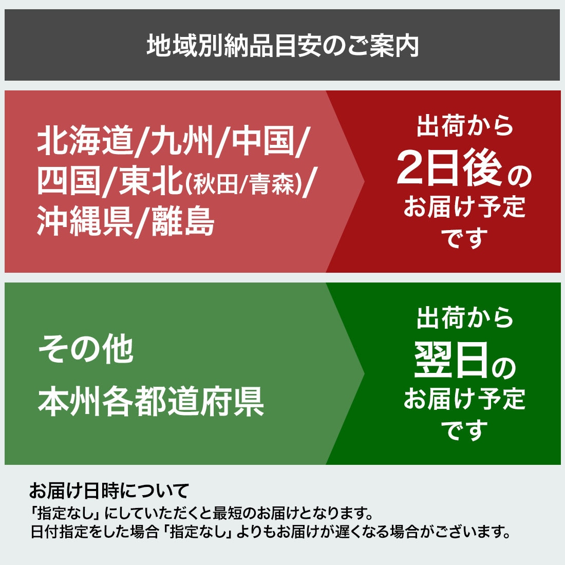 納期案内