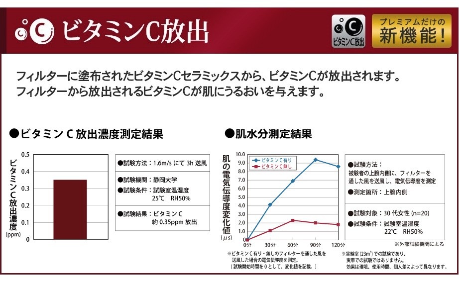 渋滞時やトラックの後ろを走行、外からの排ガス臭もクルマの中の空気を悪くします。