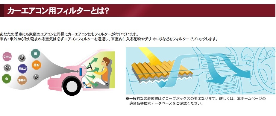 交換の目安は、1年に1回または、走行1万キロです。