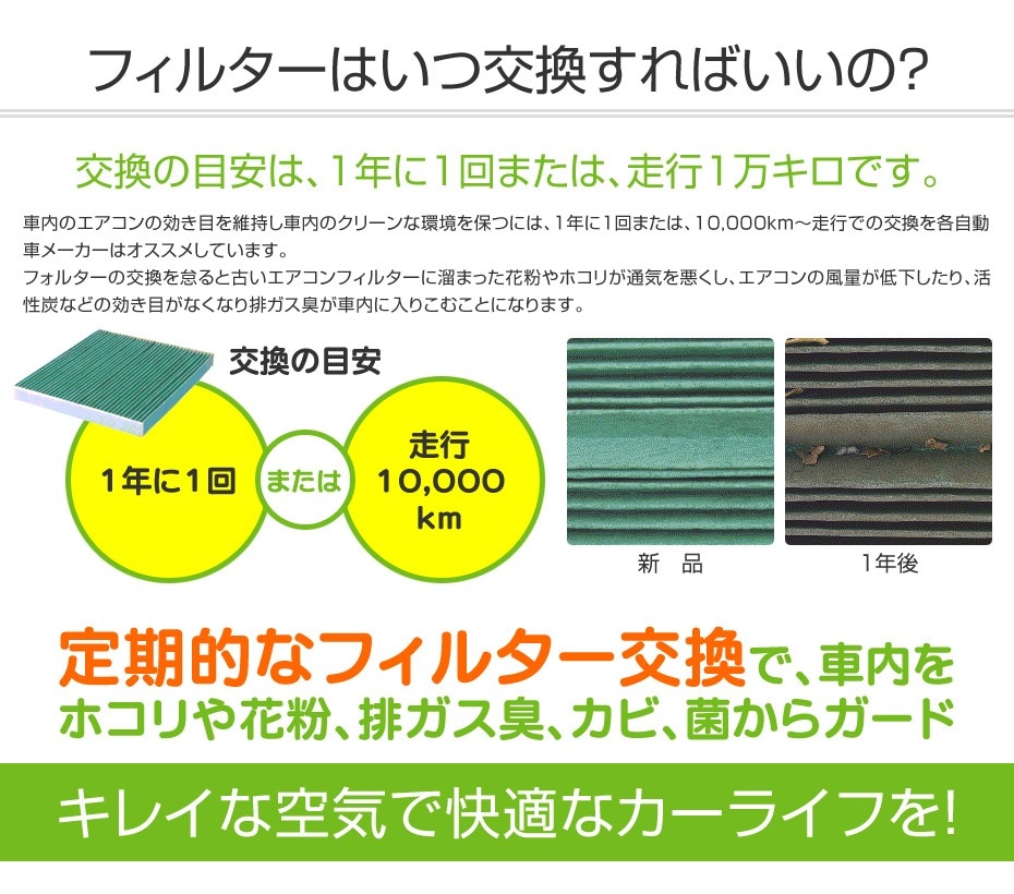 交換の目安は、1年に1回または、走行1万キロです。