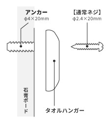 下地なし