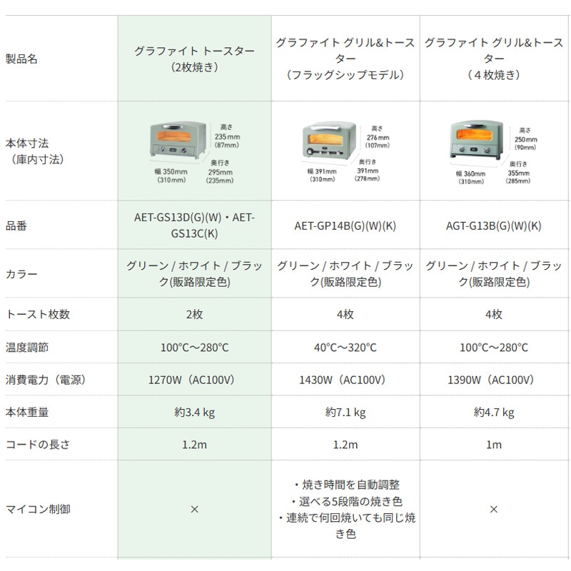 アラジン グラファイトトースター2枚 AET-GS13B2
