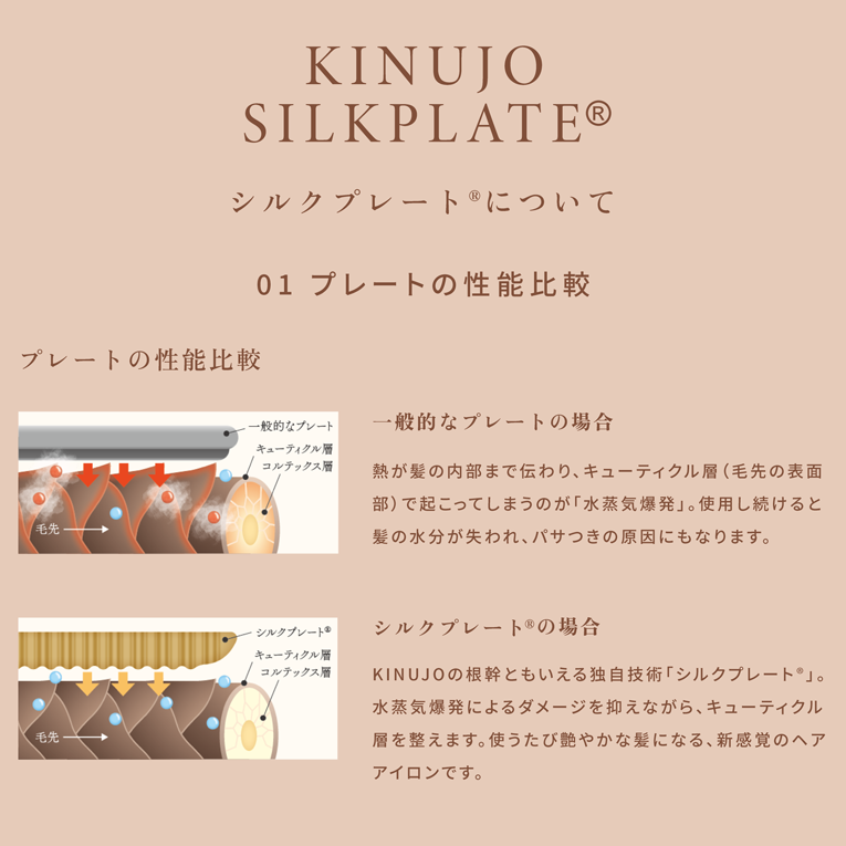 KINUJO
