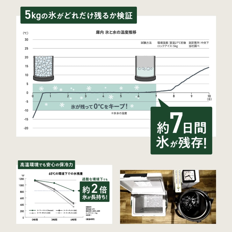 ピーコック クーラーバケット 9.5L IGN-100H ダークグレー