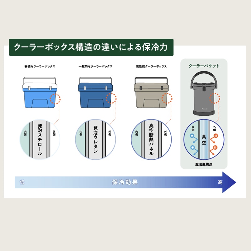 ピーコック クーラーバケット 9.5L IGN-100H ダークグレー
