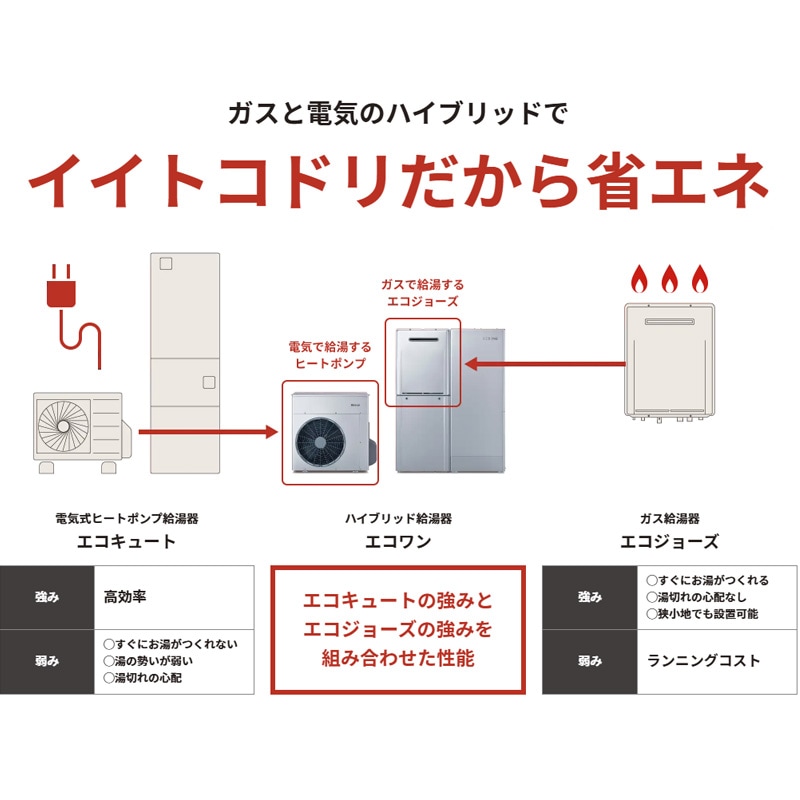 標準工事費込み】リンナイ ECO ONE エコワン シングルハイブリッド