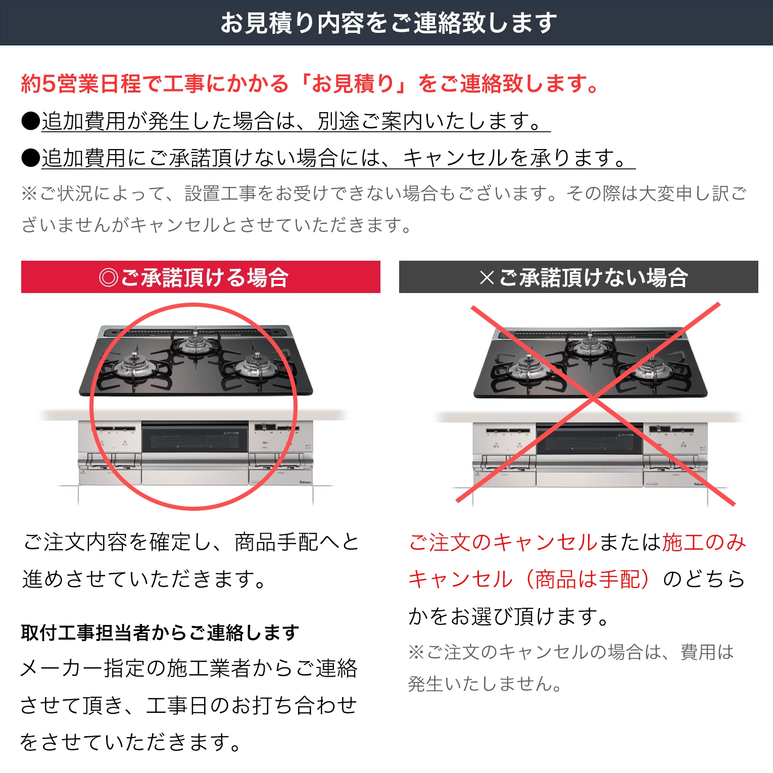 ビルトインコンロ設置工事手順
