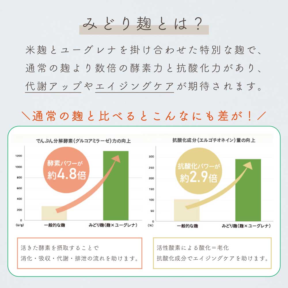 KOSO POT TUNING SUPPLI（90粒）｜新潟の通販サイト「ガタ市」