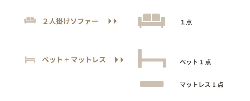 引き取り商品点数の数え方