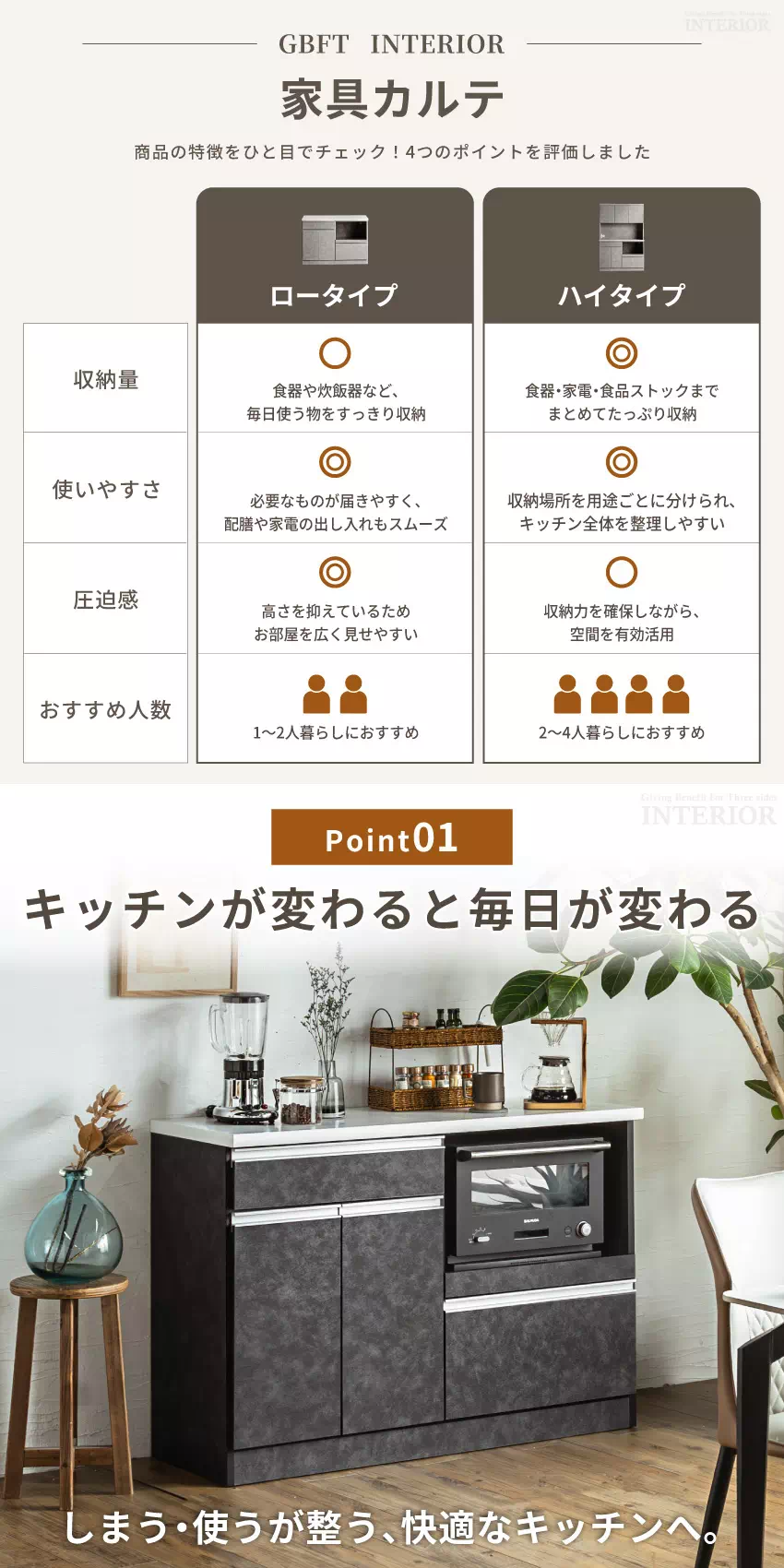 食器棚:使用イメージ