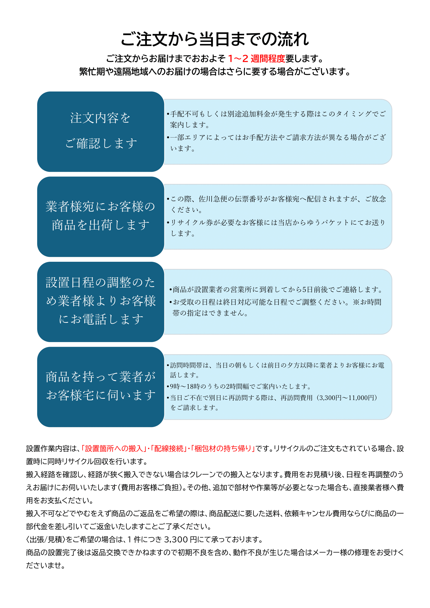 にゆう様確認用！ご連絡下さい