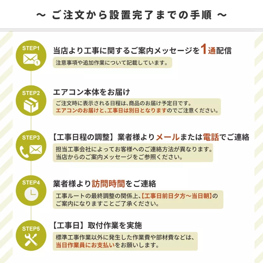 ご注文から設置完了までのフロー