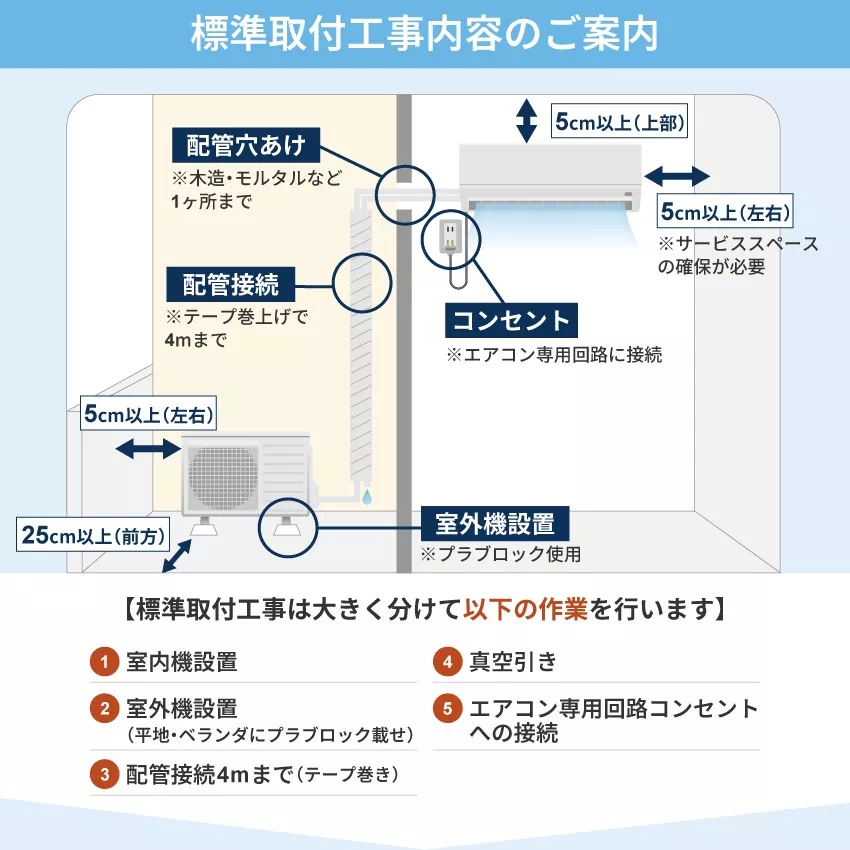 標準取り付け工事の内容