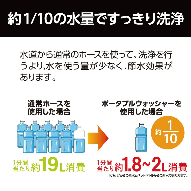 高圧洗浄機 商品画像7