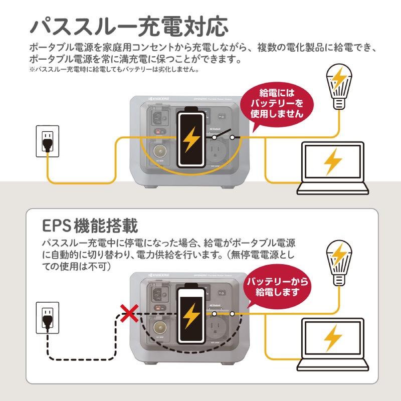 京セラ KYOCERA ポータブル電源 DPSN310 300W リン酸鉄リチウム電池