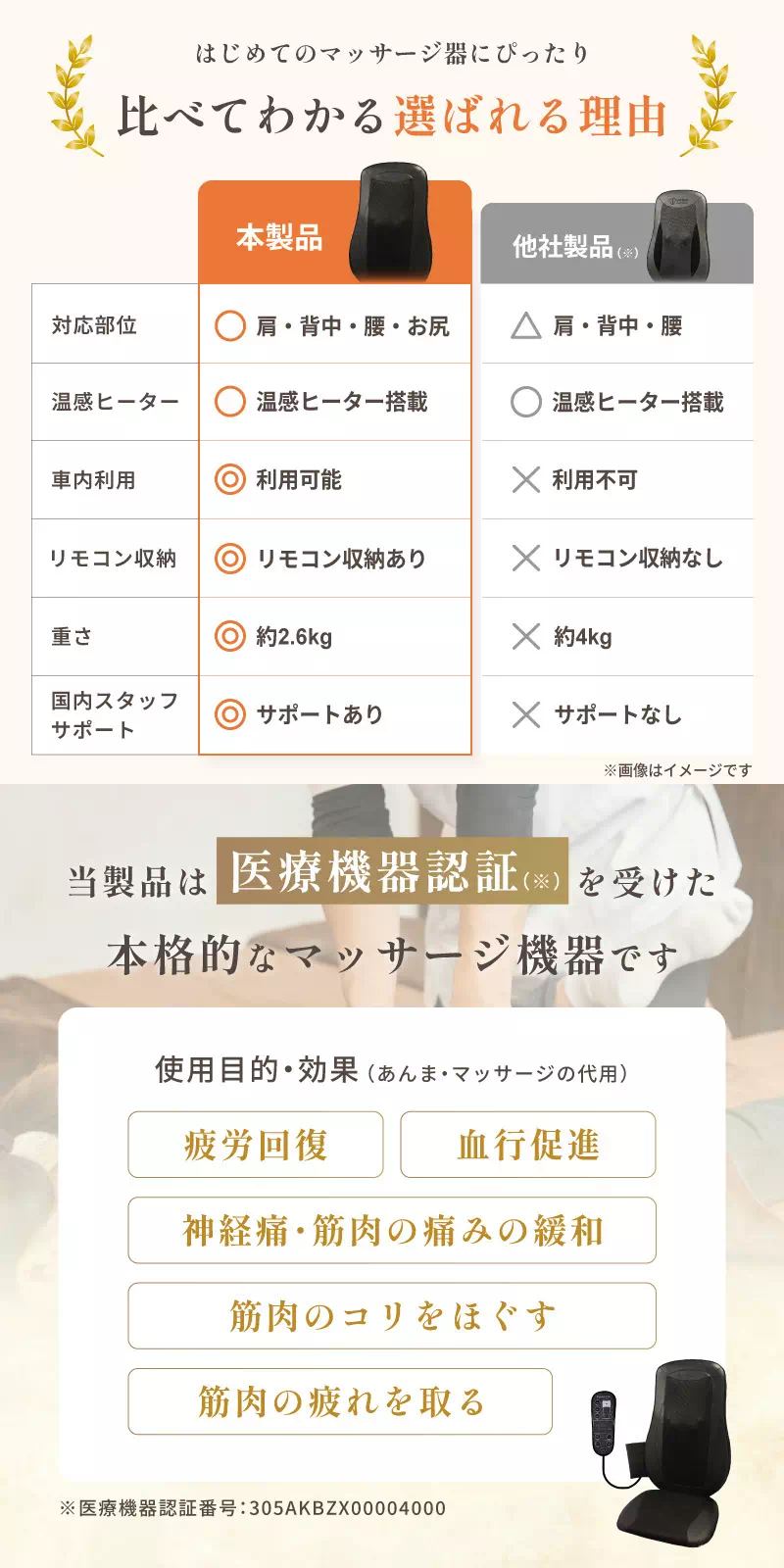 はじめてのマッサージ器におすすめ。比べてわかる選ばれる理由