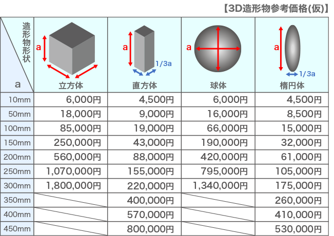 3dプリントサービス オリジナルグッズ制作 Gcclabo