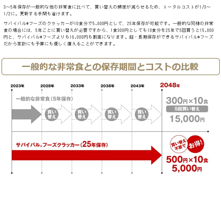 サバイバルフーズ