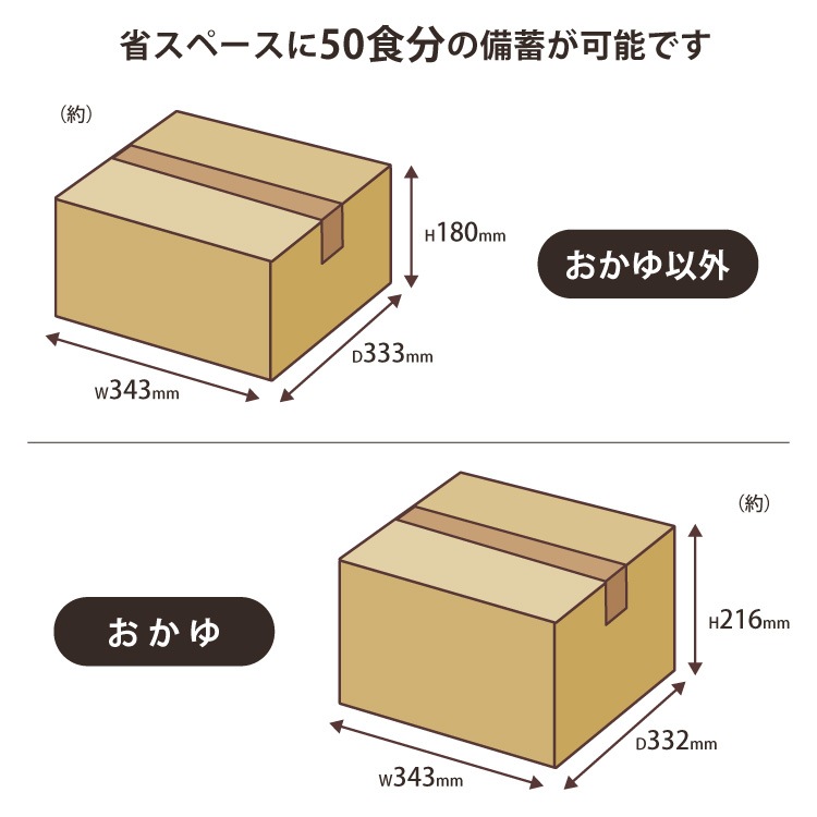 非常食アルファ米炊き出しセット たけのこごはん 約50食分 5kg 尾西