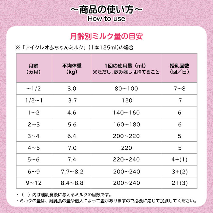 液体ミルク グリコ Glico アイクレオ 赤ちゃんミルク 125ml 72本セット 9ヵ月 常温保存 そのまま飲める 防災グッズ 非常食のwebショップ あんしんの殿堂 防災館