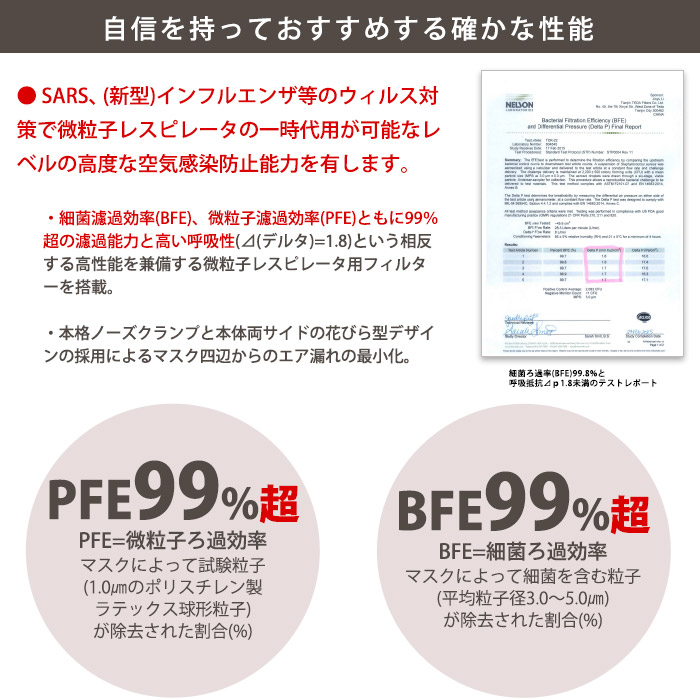 サージカルマスク メジャーリーガー M-101 ホワイト ピンク 50枚入り