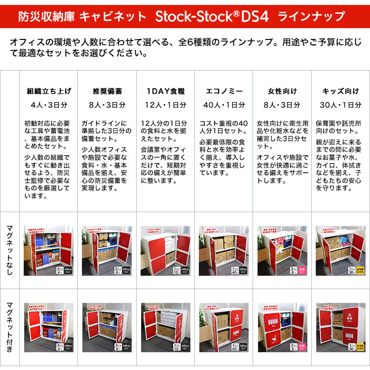 オフィス用防災ロッカー＋女性向け備蓄セット 8人×3日 ｜ あんしんの