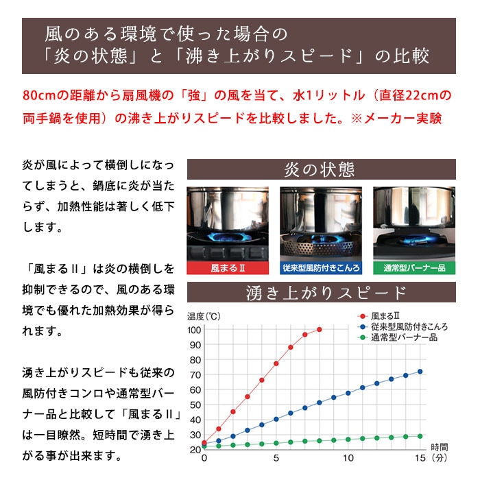 岩谷産業 イワタニ カセットフー 風まるII ツー CB-KZ-2 カセットコンロ 屋外向け アウトドア 風に強い ガスコンロ |  防災グッズ・非常食のWEBショップ あんしんの殿堂 防災館