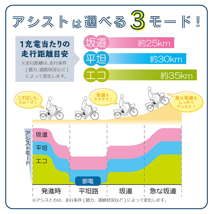 市場 FIELD 電動アシストFDB26EB MIMUGO CHAMP 激安自転車 MG-FCP26EB-WH ミムゴ