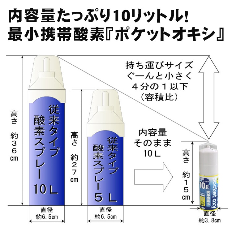 ユニコム 携帯酸素缶 ポケットオキシ POX04 大容量 10L 酸素ボンベ
