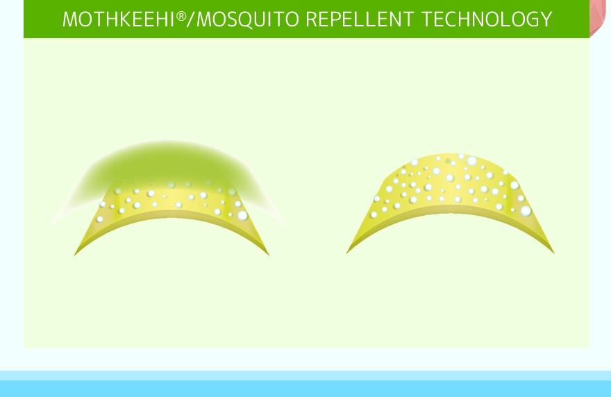 MOTHKEEHI®/MOSQUITO REPELLENT TECHNOLOGY