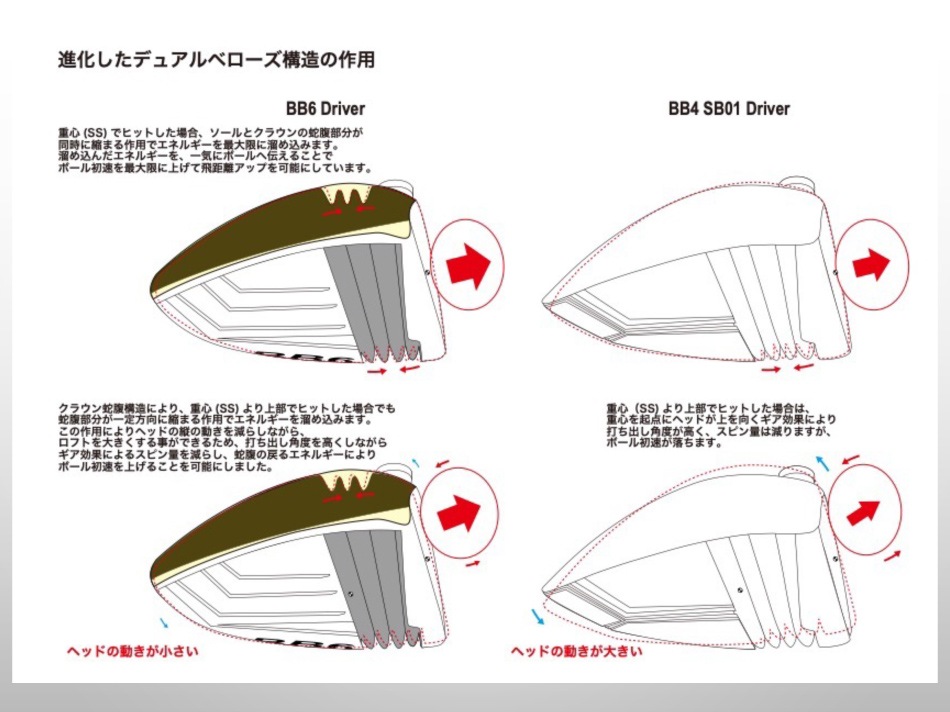 プログレス BB-6 ドライバーに日本シャフト、ワークスシャフト