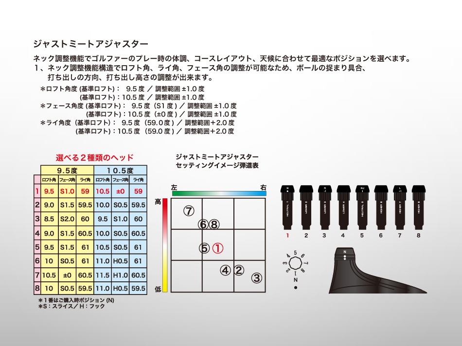 プログレス BB-6 ドライバー 【高反発モデル】にCRAZY（クレイジー