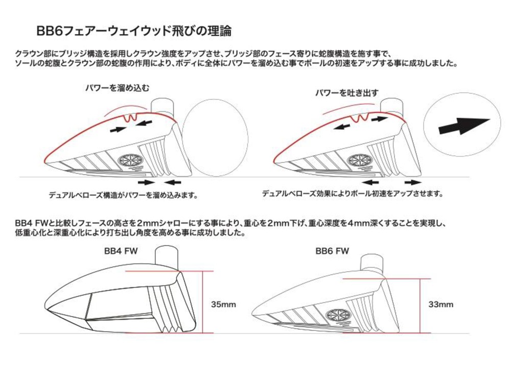 プログレス BB-6フェアウェイウッドにLOOP（ループ）シャフト、EMERY