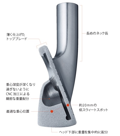 2022年モデル RODDIO（ロッディオ） PC FORGED アイアン ライト 単品