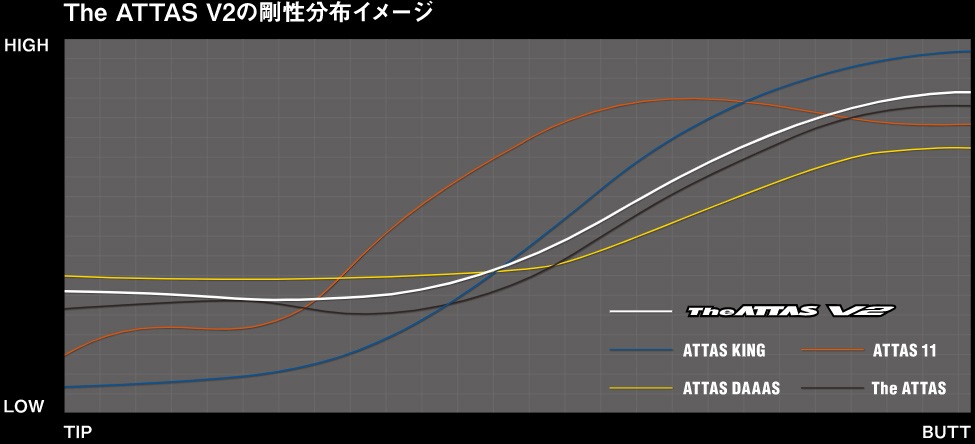 USTmamiya The ATTAS V2(ジ・アッタス V2)シャフト:RODDIO・FUSO DREAM