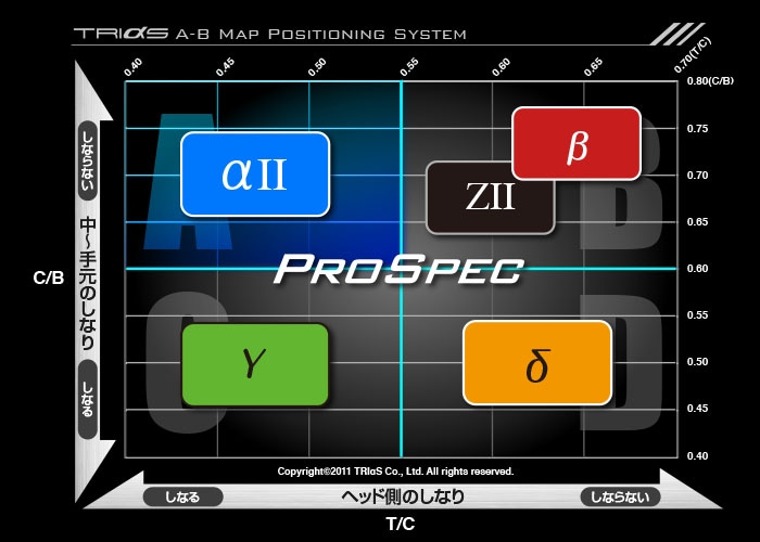 Basileus PRO SPEC αII（バシレウス プロスペック アルファツー