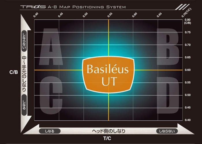 Basileus （バシレウス） UT ユーティリティーシャフト:RODDIO・FUSO