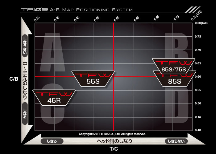 TRIαS Fairway TFW フェアウェイウッド専用シャフト:RODDIO・FUSO