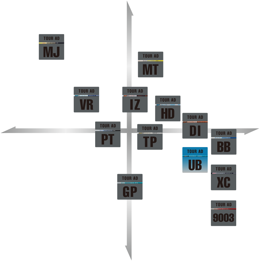 プロギアスリーブ グラファイトデザイン TOUR AD UB 5 | forstec.com