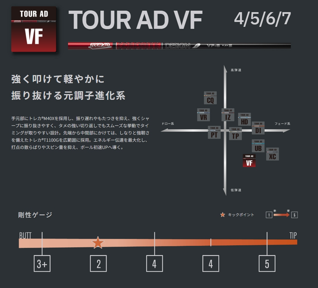 グラファイトデザイン TOUR AD VFシャフト:RODDIO・FUSO DREAM・Zodia