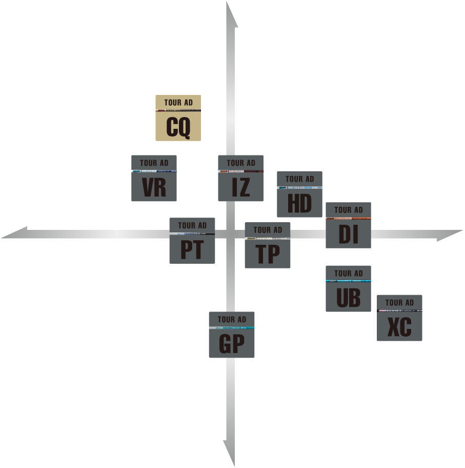 【テーラーメイドスリーブ付き】ツアーAD CQ6 Sシャフト【904】