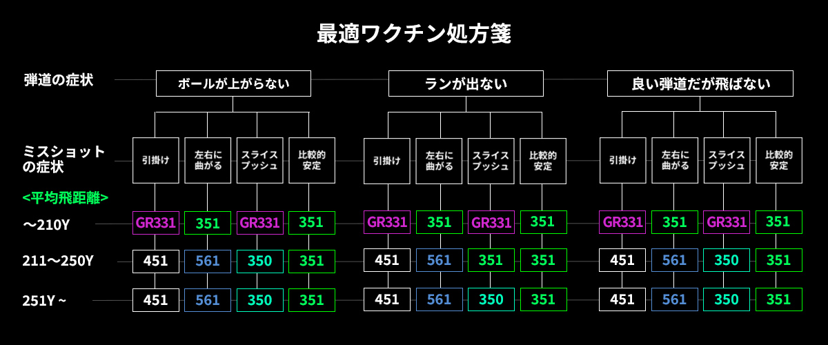 GRAVITY WACCINE compo.（グラビティ ワクチンコンポ） GR331