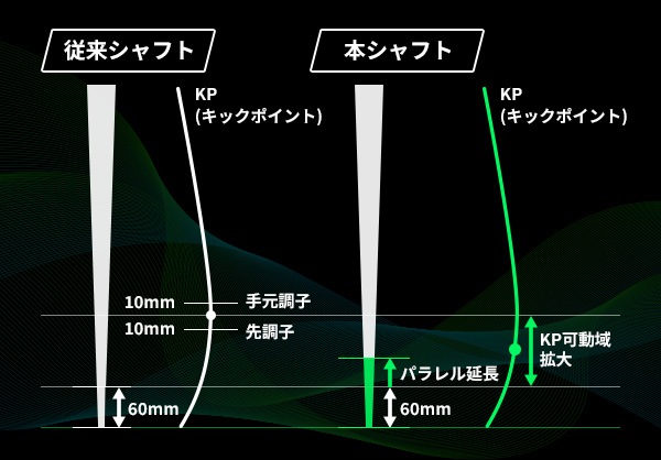 GRAVITY WACCINE compo.（グラビティ ワクチンコンポ） GR331