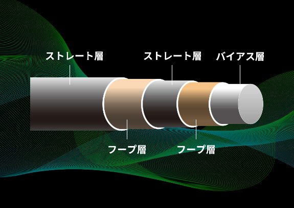 WACCINE compo. TOXOID 50/60/70シリーズ:RODDIO・FUSO DREAM・Zodia