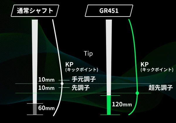 GRAVITY WACCINE compo.（グラビティ ワクチンコンポ） GR451