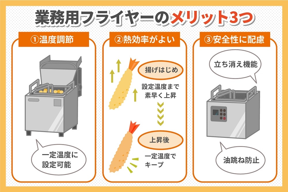 業務用フライヤーの選び方は？電気式・ガス式のおすすめ中古品もご紹介｜中古厨房機器の山下厨機