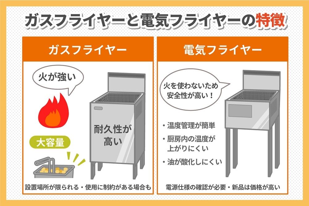 業務用フライヤーの選び方は？電気式・ガス式のおすすめ中古品